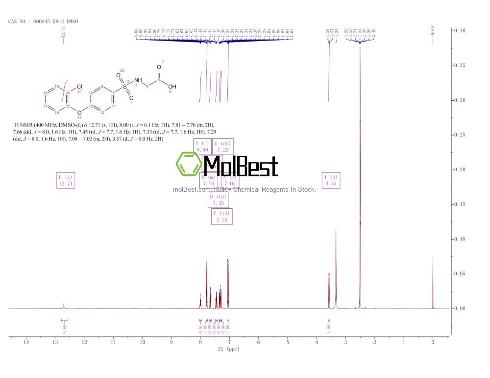 Spektrum pengujian sampel fisik (NMR) 606945-28-2