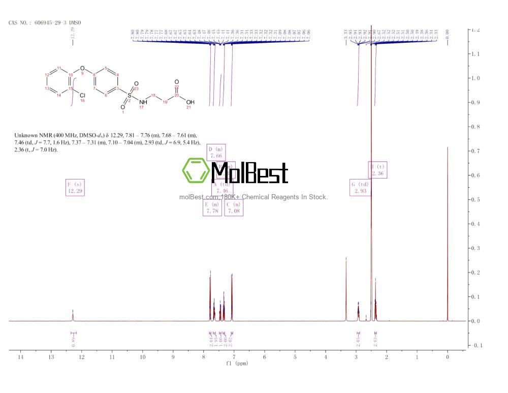 Spektrum pengujian sampel fisik (NMR) 606945-29-3