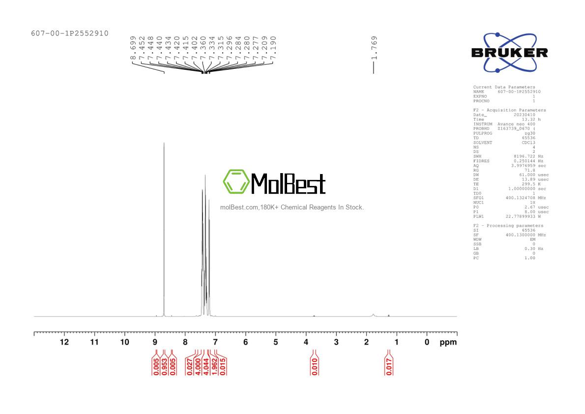 Physical sample testing spectrum (NMR) of 607-00-1