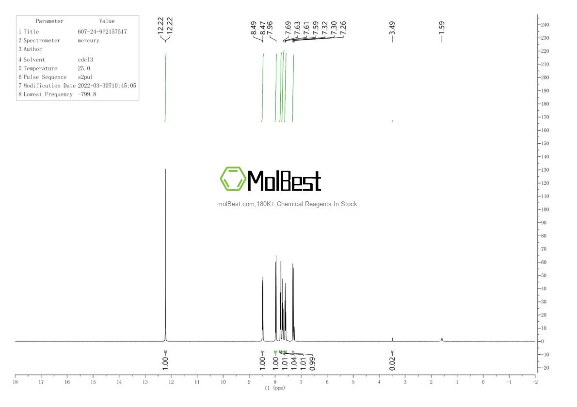 Physical sample testing spectrum (NMR) of 607-24-9