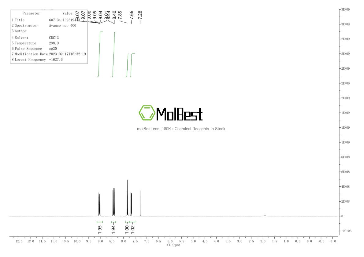 Physical sample testing spectrum (NMR) of 607-34-1