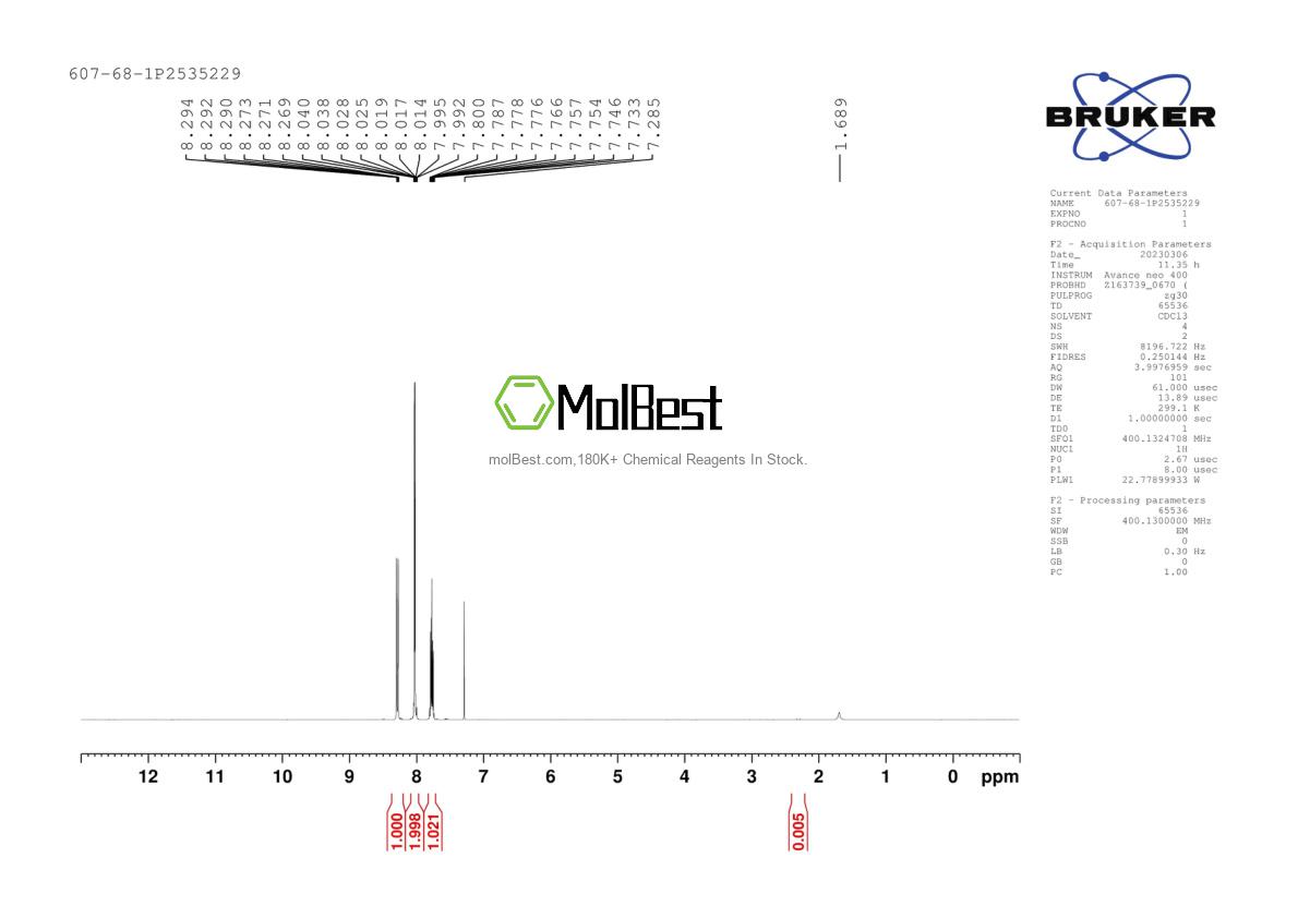 Physical sample testing spectrum (NMR) of 607-68-1