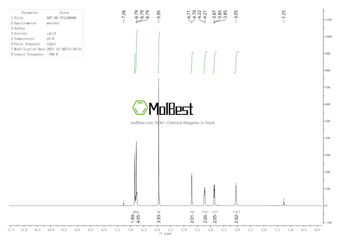 Spektrum pengujian sampel fisik (NMR) 607-80-7