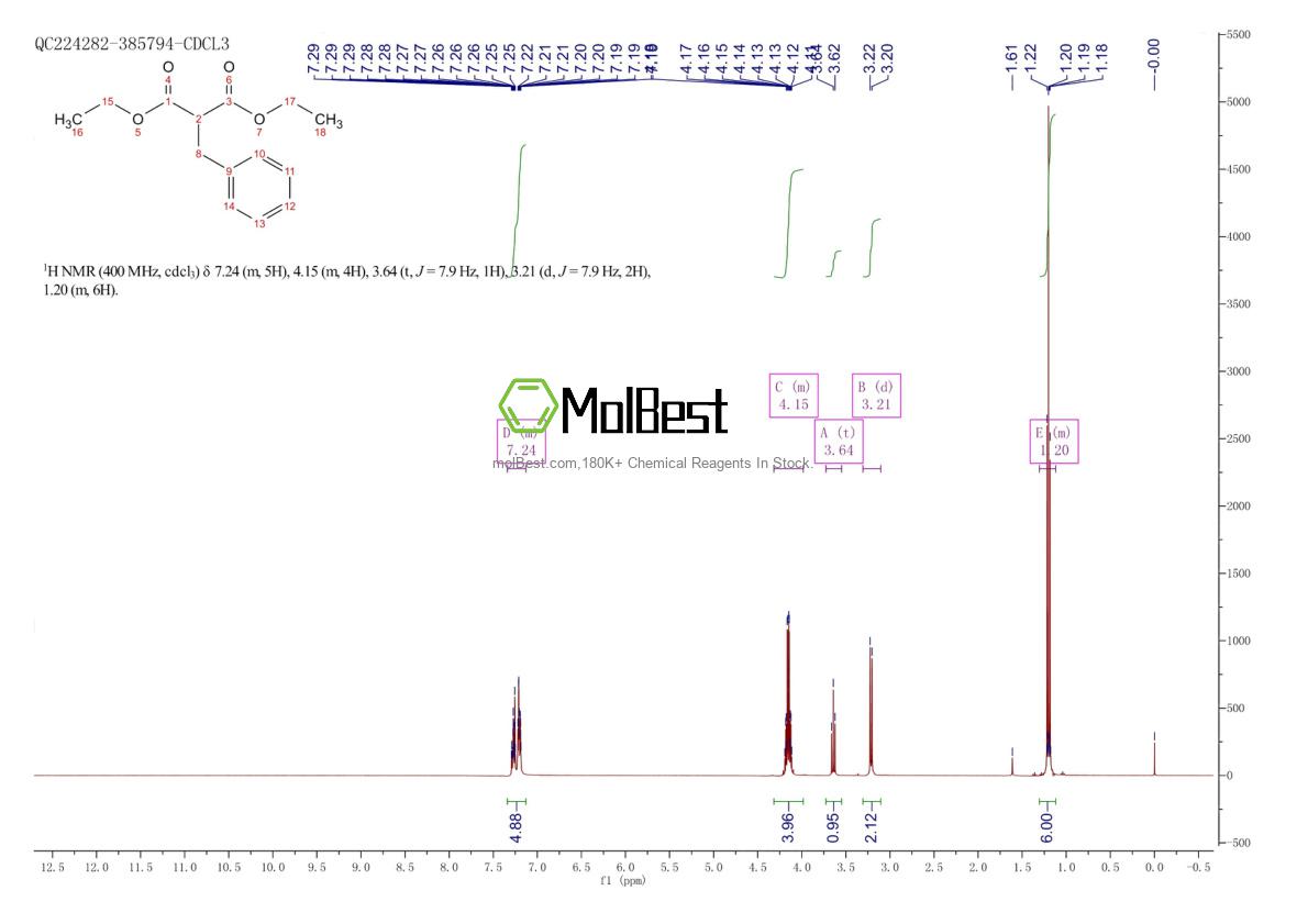 Physical sample testing spectrum (NMR) of 607-81-8