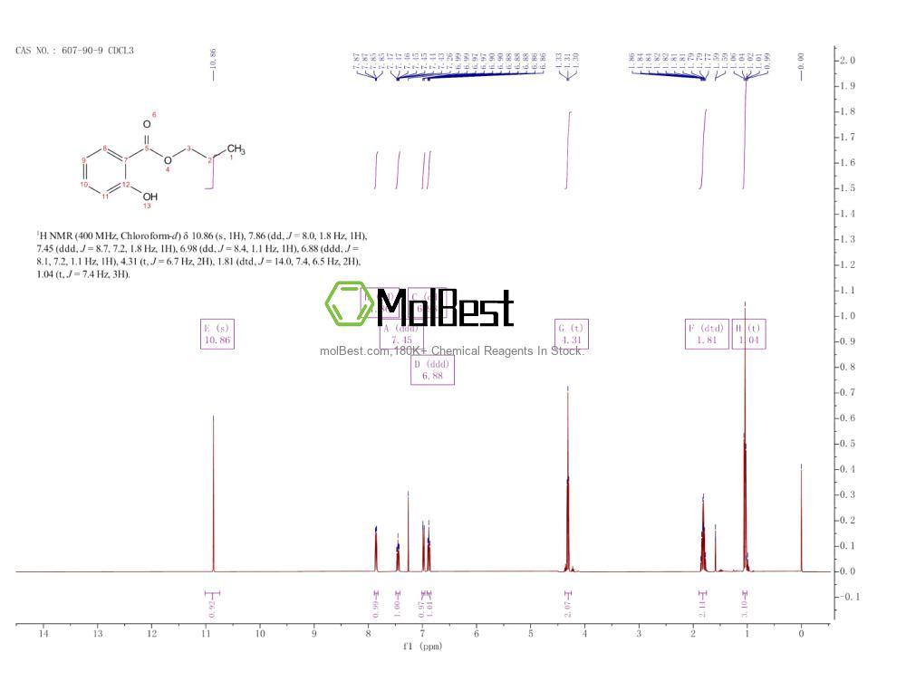 Spektrum pengujian sampel fisik (NMR) 607-90-9