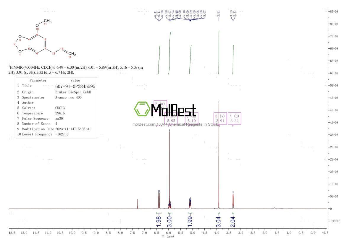 Spektrum pengujian sampel fisik (NMR) 607-91-0