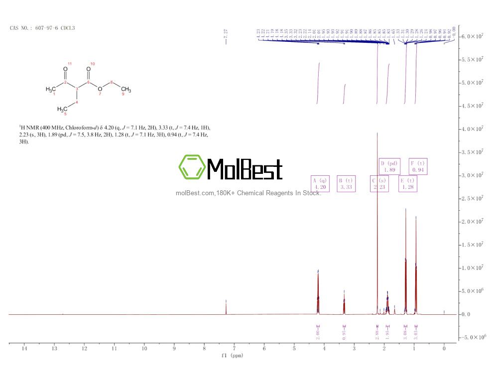 Physical sample testing spectrum (NMR) of 607-97-6