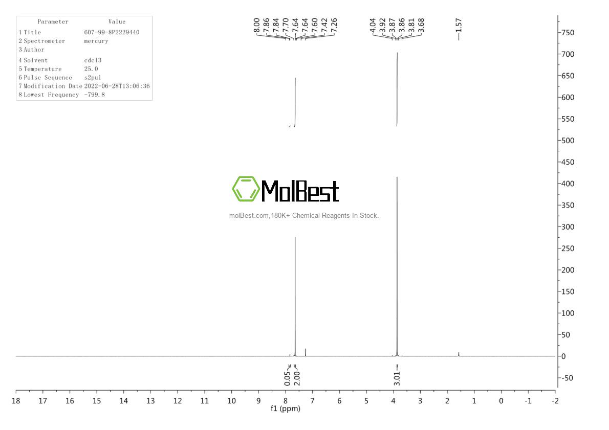 Physical sample testing spectrum (NMR) of 607-99-8