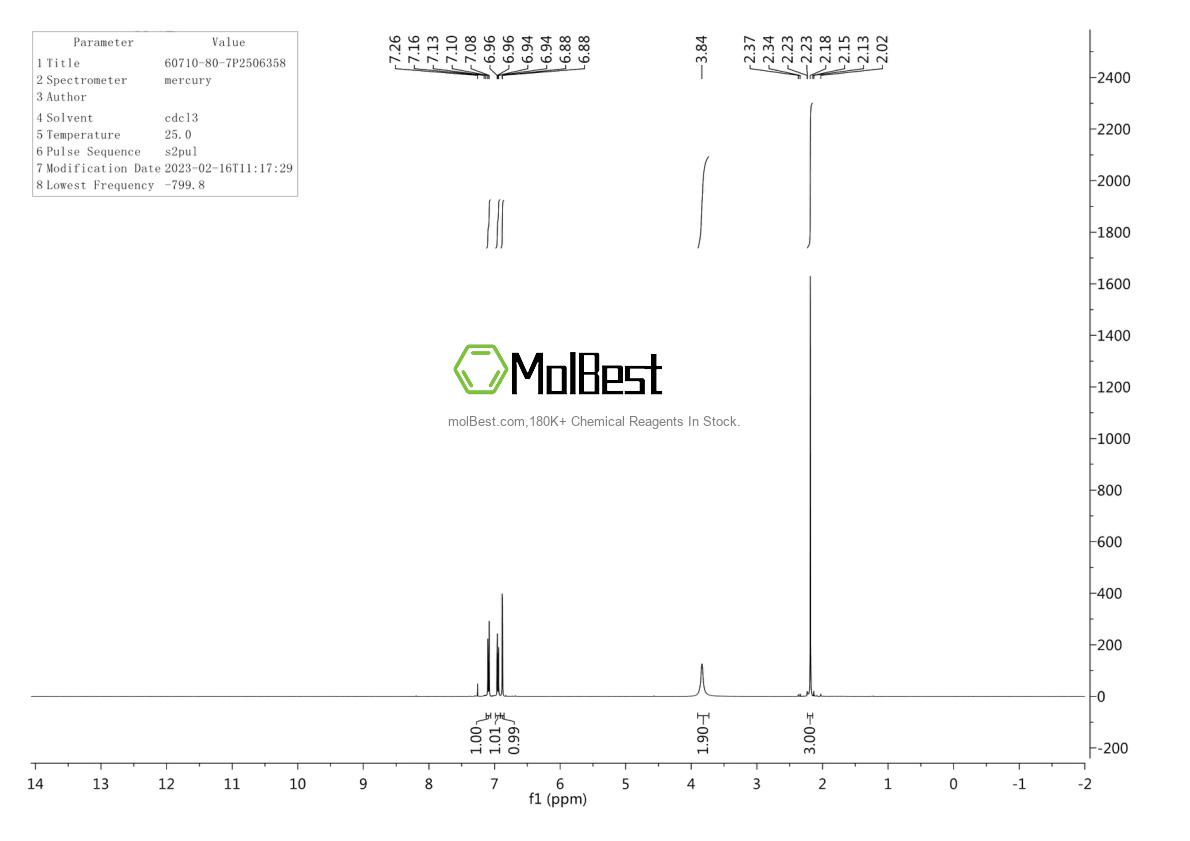 Physical sample testing spectrum (NMR) of 60710-80-7
