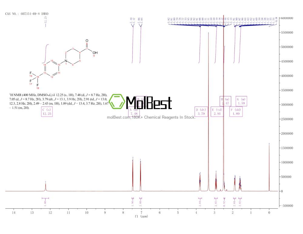 Espectro de teste de amostra física (NMR) de 607354-69-8