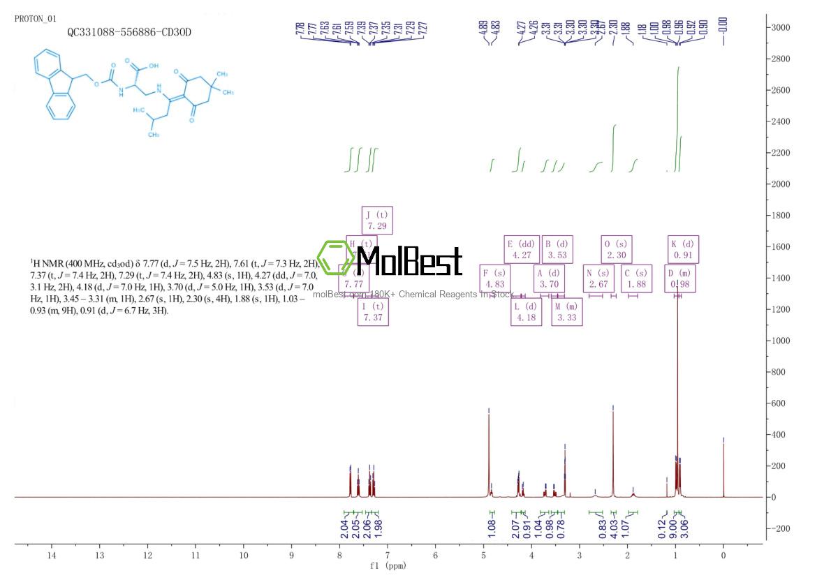 Physical sample testing spectrum (NMR) of 607366-20-1