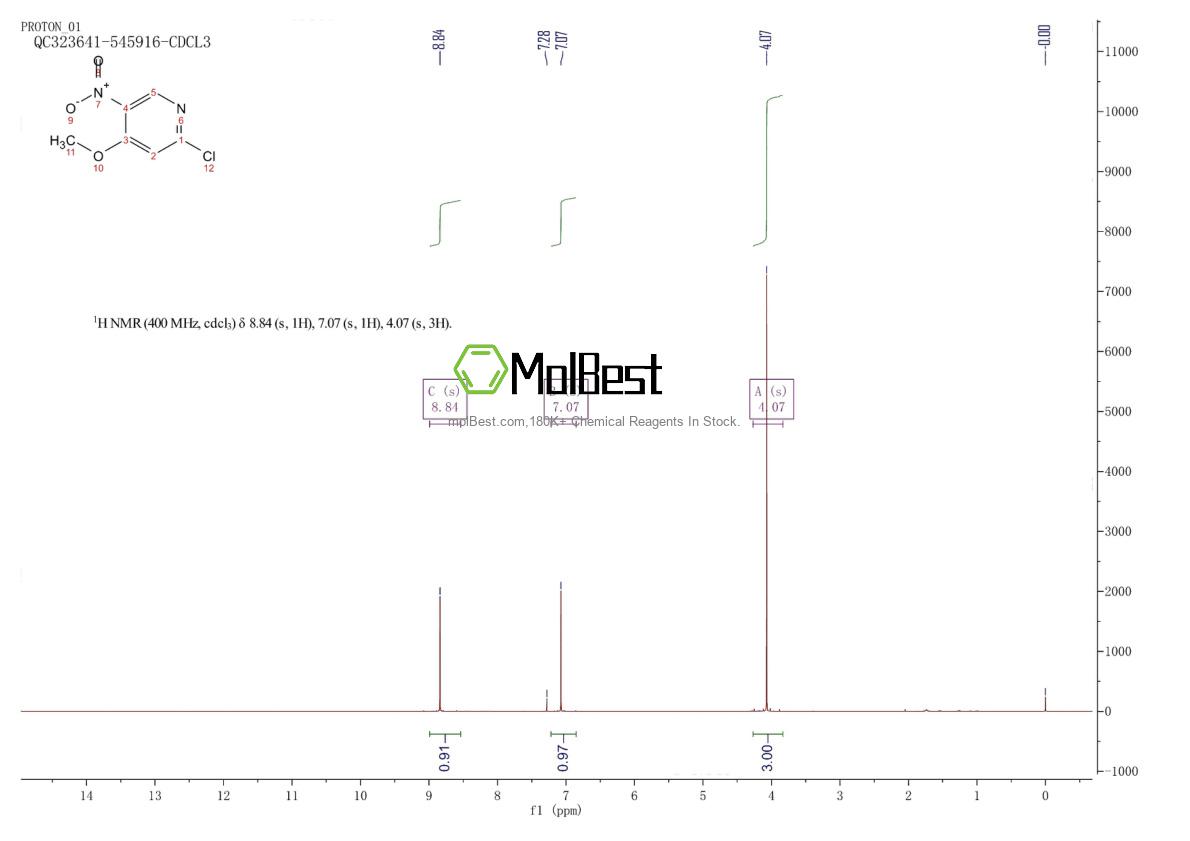Physical sample testing spectrum (NMR) of 607373-83-1