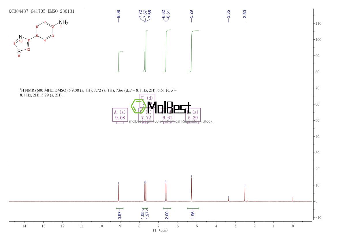 Physical sample testing spectrum (NMR) of 60759-10-6