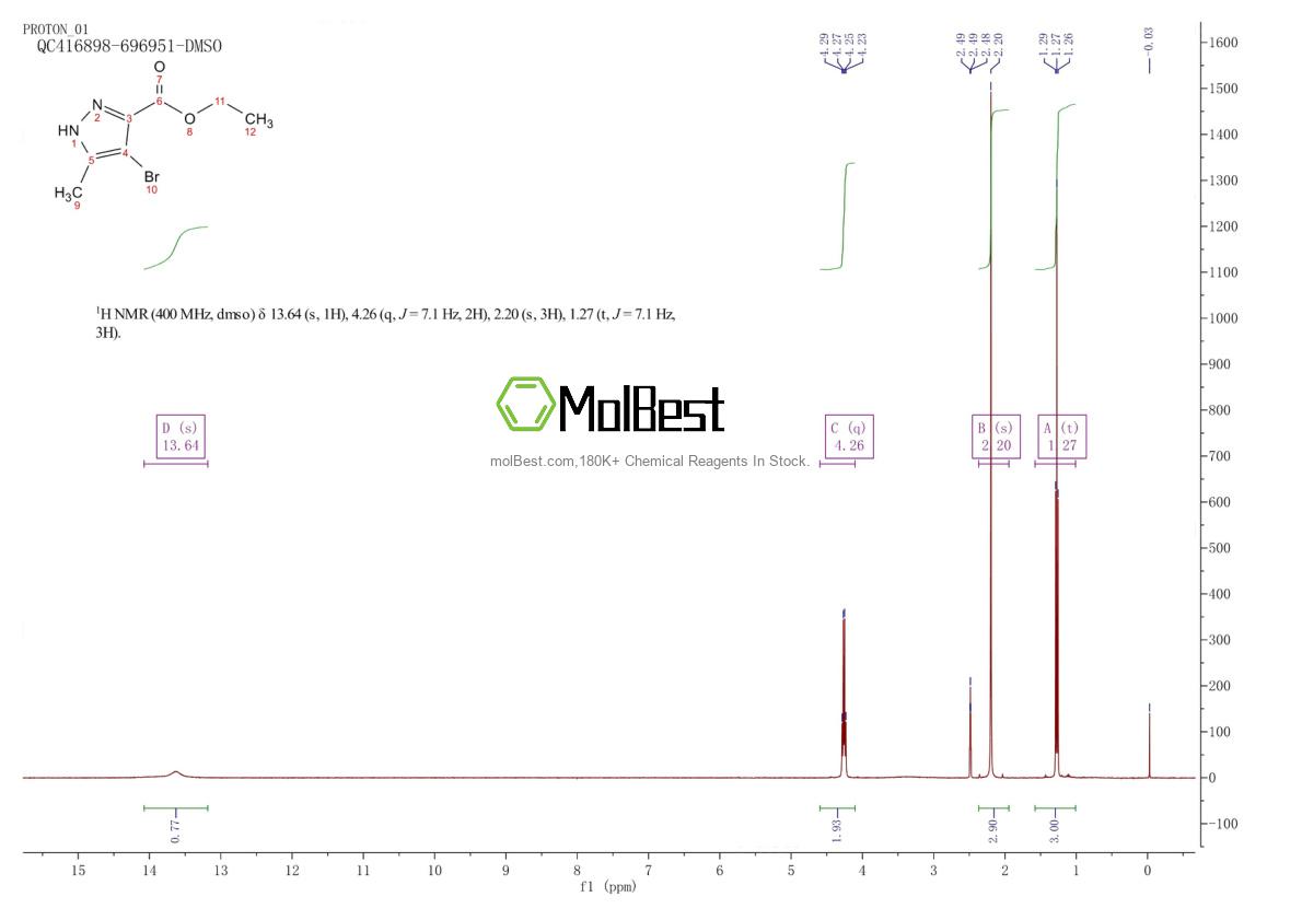 Physical sample testing spectrum (NMR) of 6076-14-8