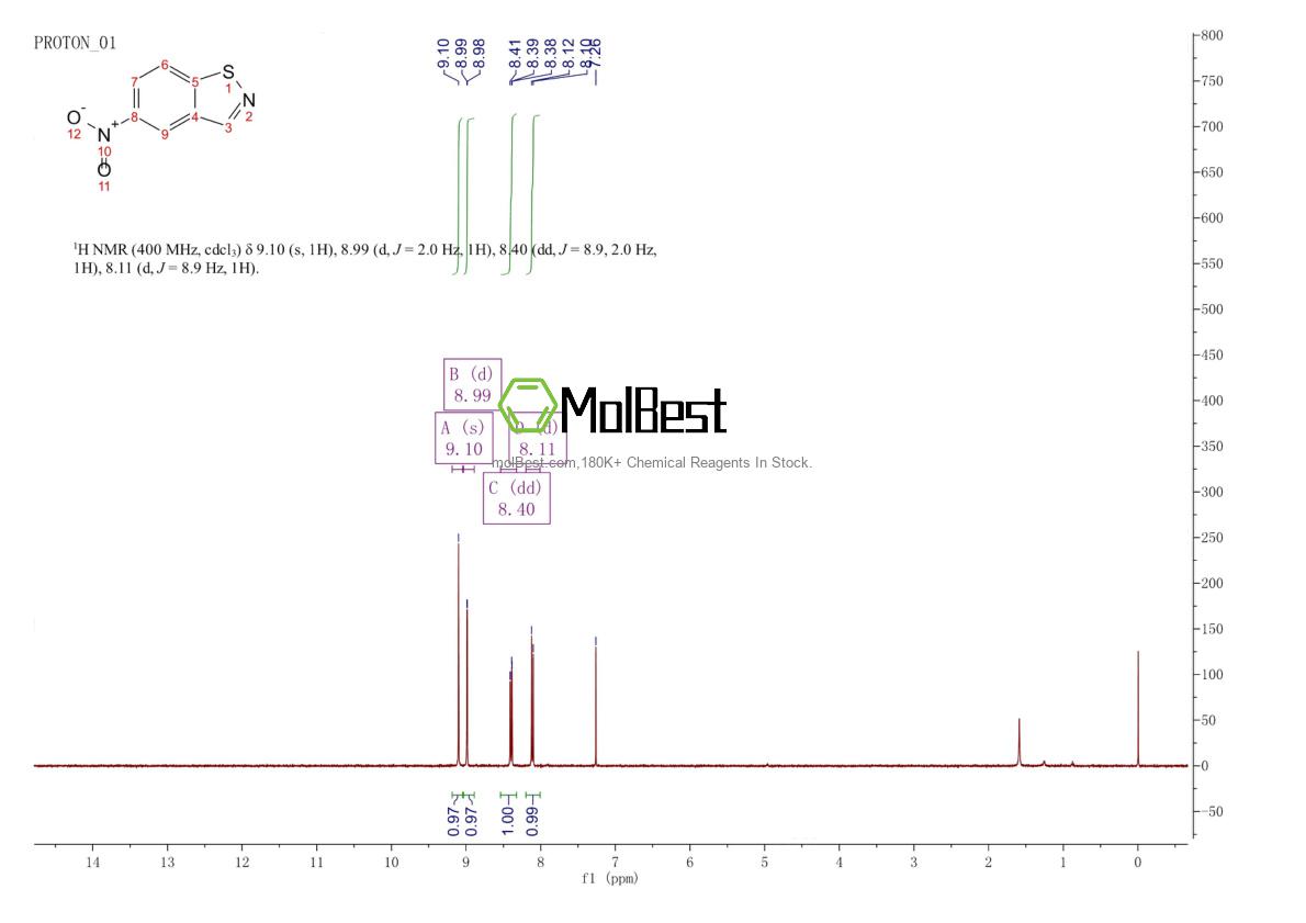 Physical sample testing spectrum (NMR) of 60768-66-3