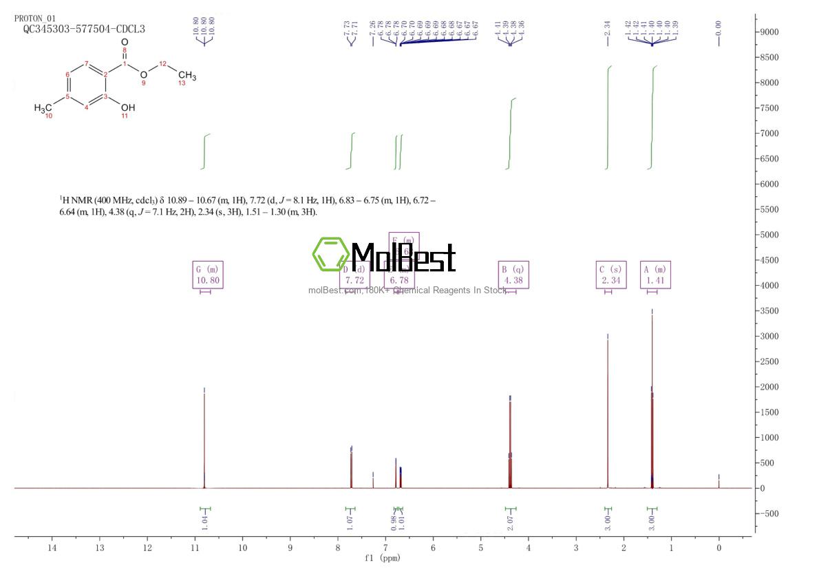 Physical sample testing spectrum (NMR) of 60770-00-5