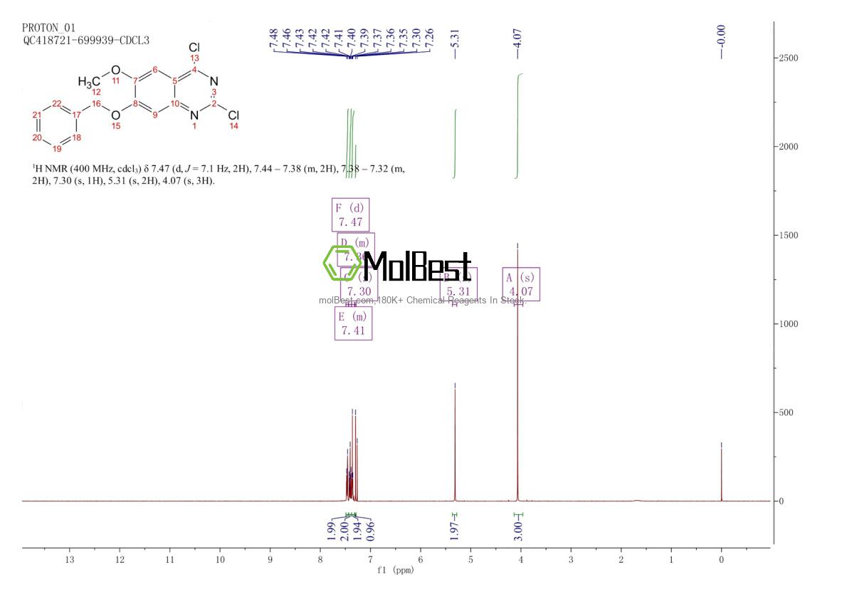 Spektrum pengujian sampel fisik (NMR) 60771-18-8