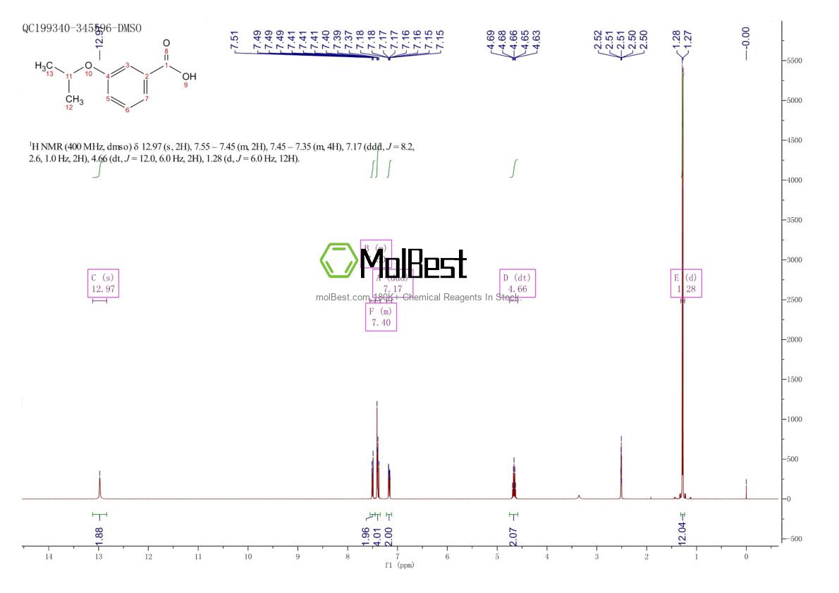 Spektrum pengujian sampel fisik (NMR) 60772-67-0