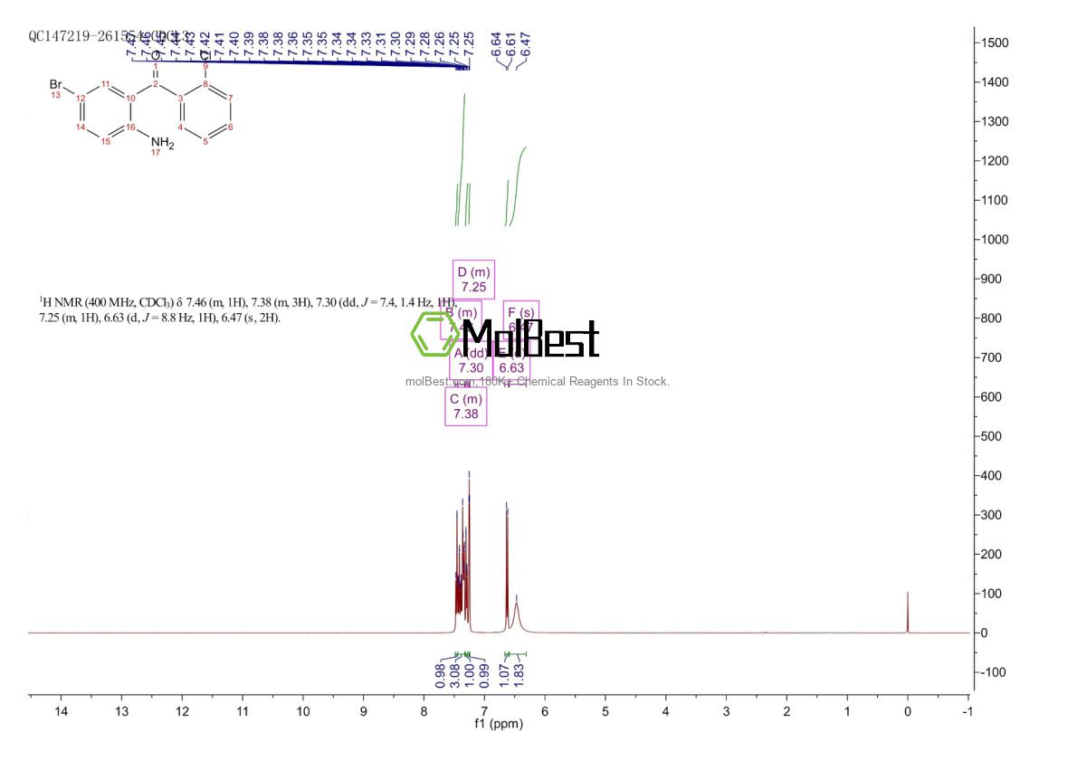 Spektrum pengujian sampel fisik (NMR) 60773-49-1