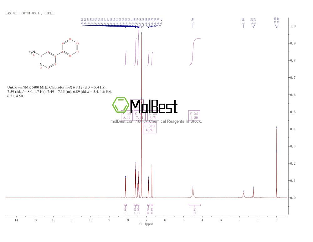 Espectro de prueba de muestra física (RMN) de 60781-83-1