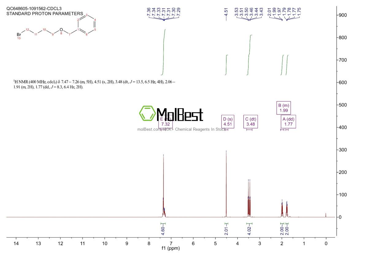 Physical sample testing spectrum (NMR) of 60789-54-0