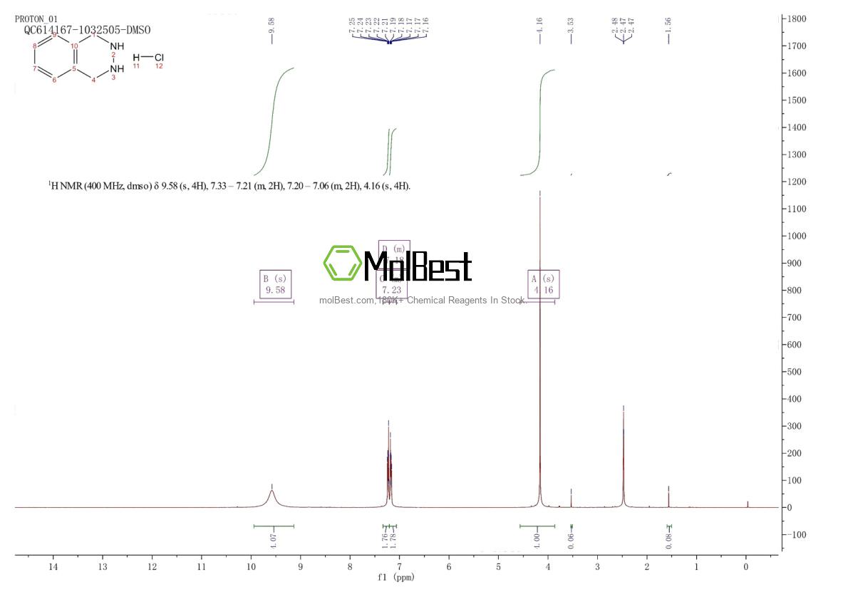 Spektrum pengujian sampel fisik (NMR) 60789-87-9