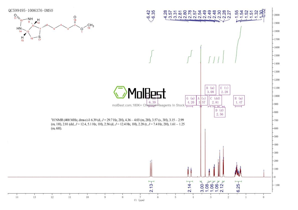 Physical sample testing spectrum (NMR) of 608-16-2