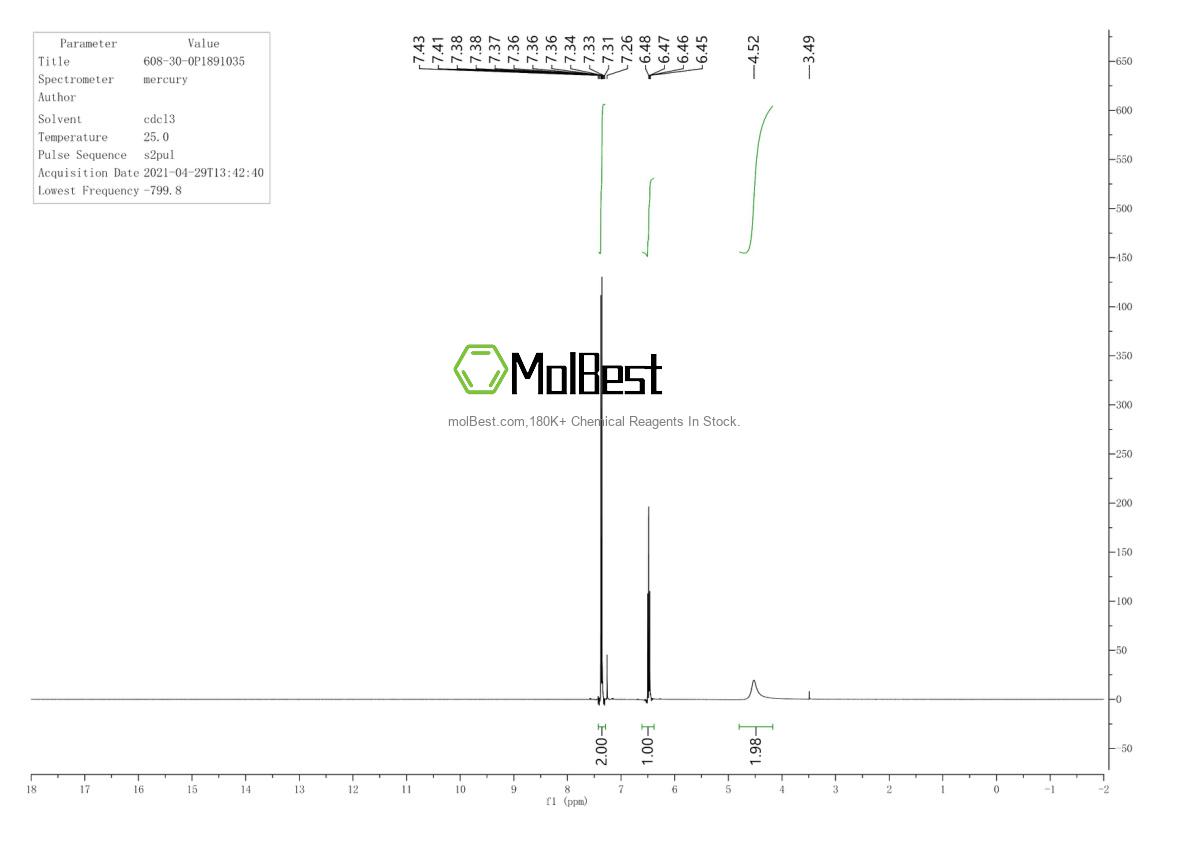Physical sample testing spectrum (NMR) of 608-30-0