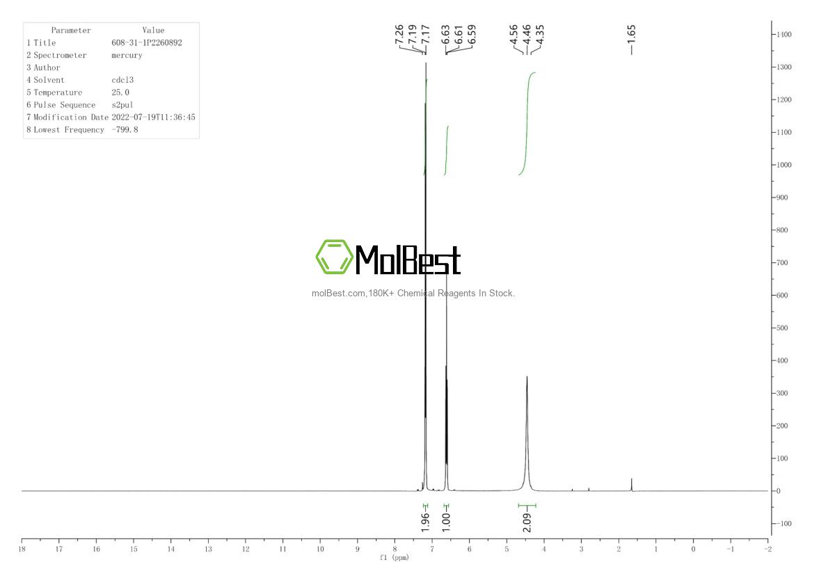 Physical sample testing spectrum (NMR) of 608-31-1