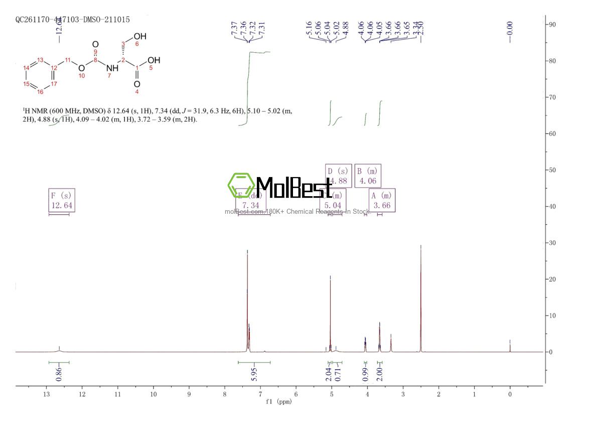 Physical sample testing spectrum (NMR) of 6081-61-4