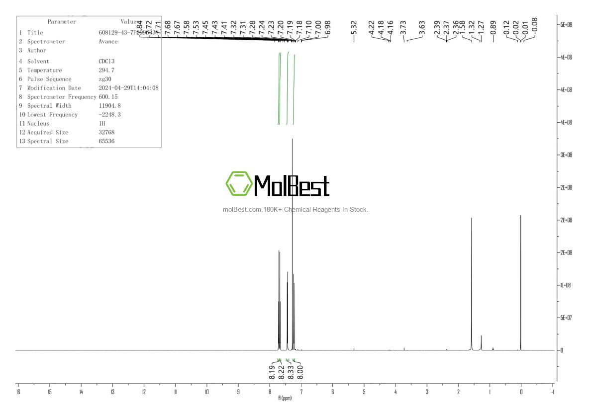Spektrum pengujian sampel fisik (NMR) 608129-43-7