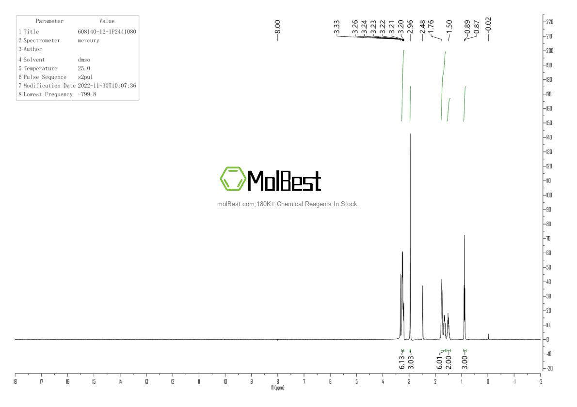 Spektrum pengujian sampel fisik (NMR) 608140-12-1