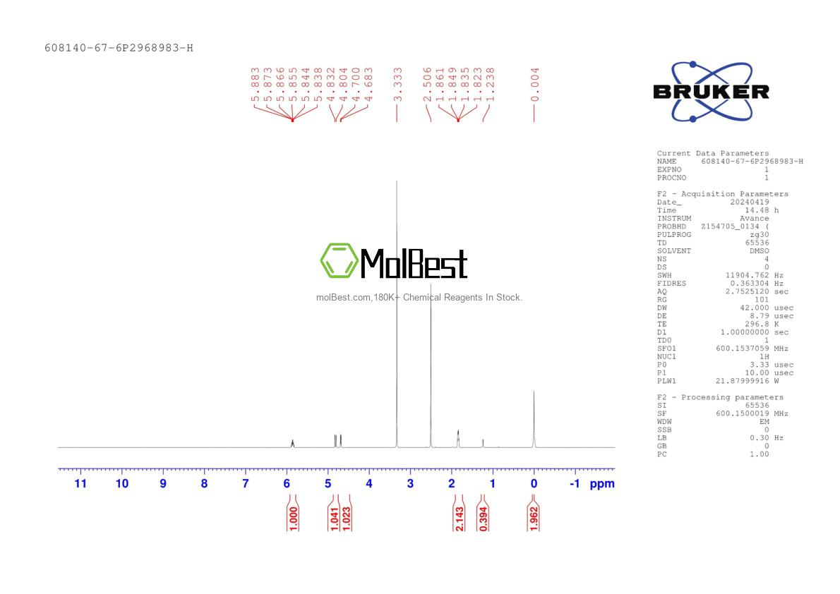 Spektrum pengujian sampel fisik (NMR) 608140-67-6