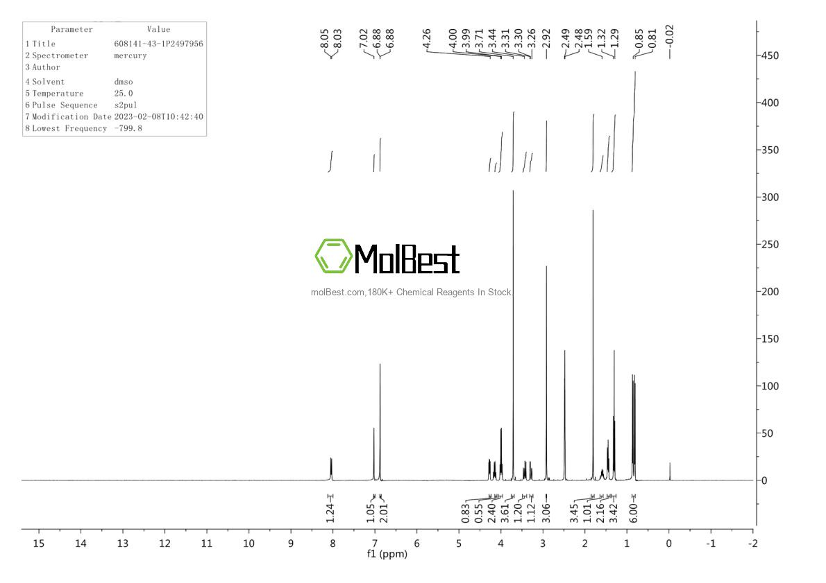 Spektrum pengujian sampel fisik (NMR) 608141-43-1