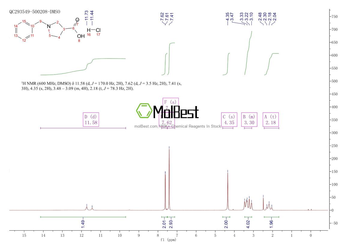 Spektrum pengujian sampel fisik (NMR) 608142-09-2
