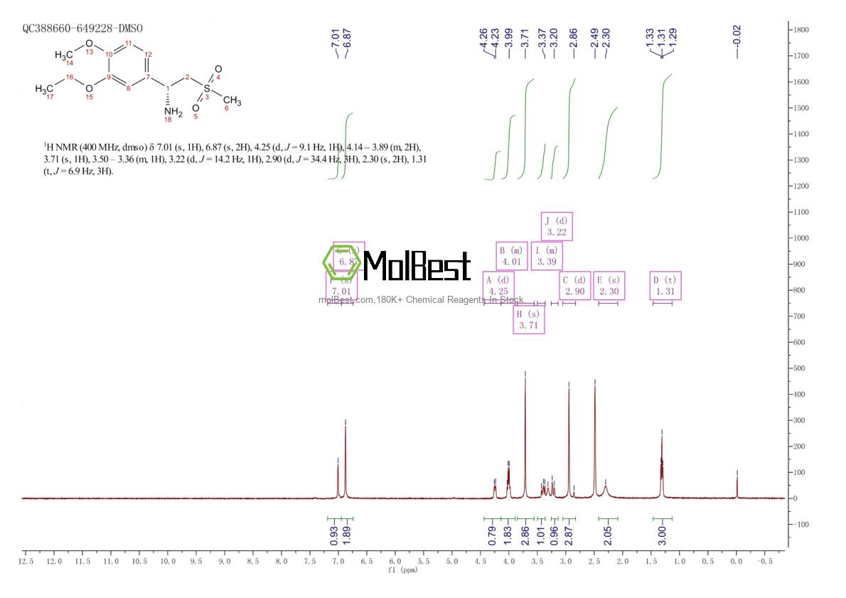 Espectro de teste de amostra física (NMR) de 608142-27-4