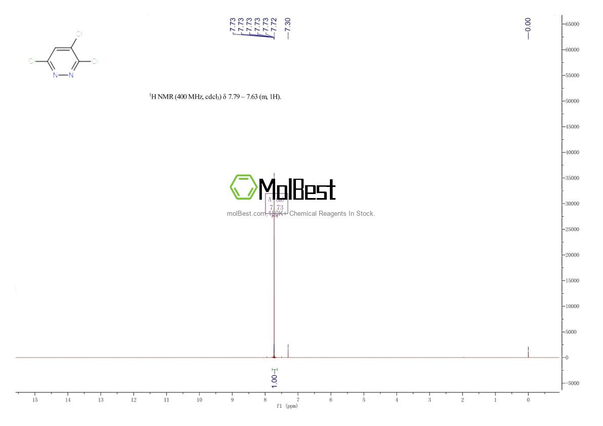 Physical sample testing spectrum (NMR) of 6082-66-2