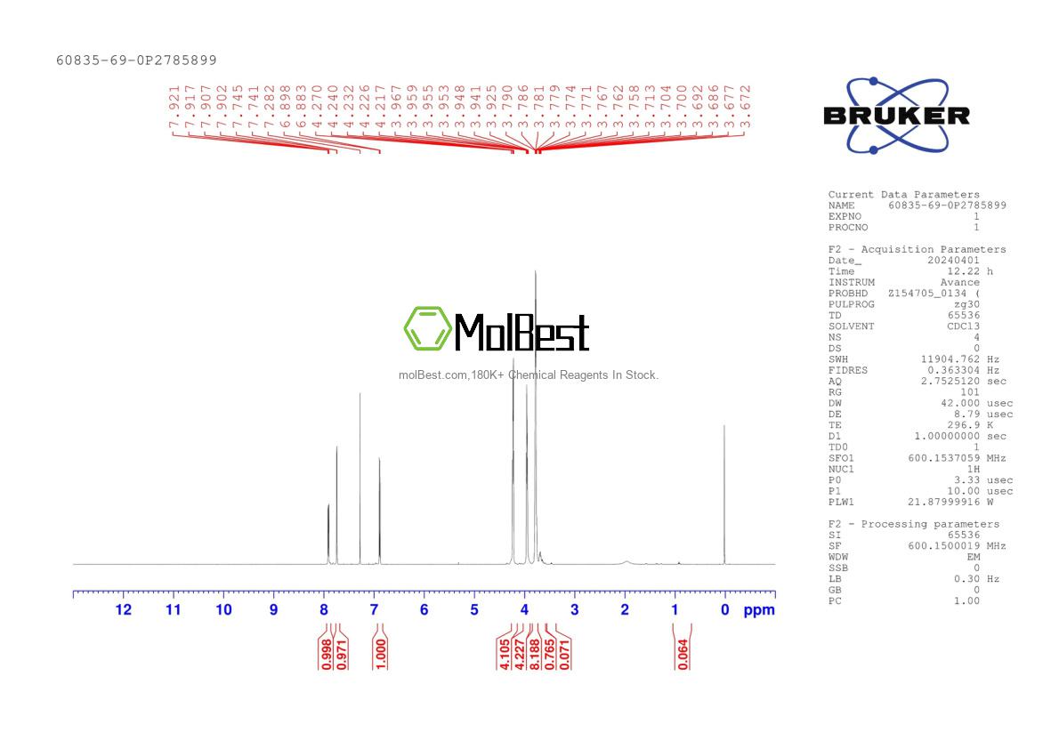 Physical sample testing spectrum (NMR) of 60835-69-0