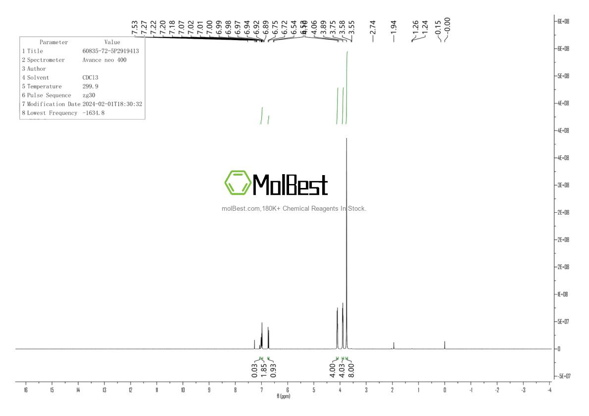 Espectro de teste de amostra física (NMR) de 60835-72-5