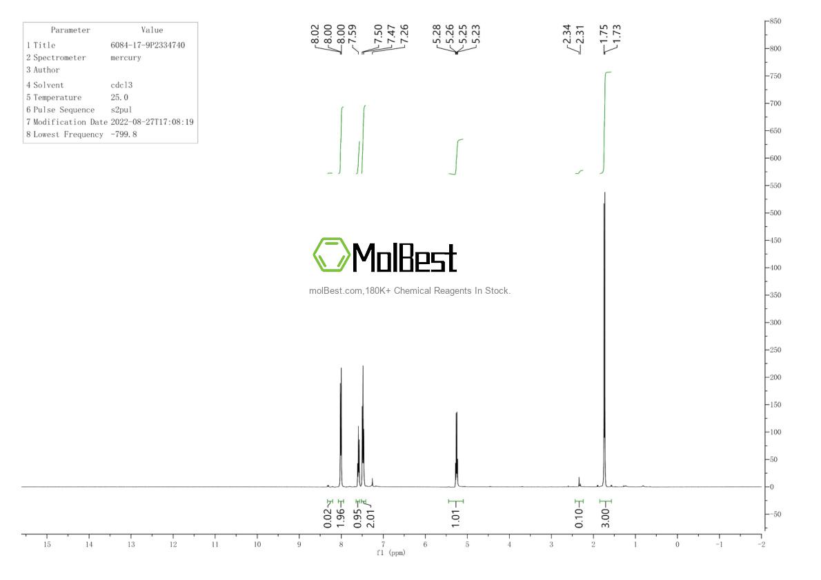 Spektrum pengujian sampel fisik (NMR) 6084-17-9