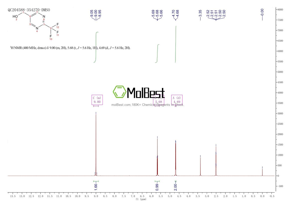 Spektrum pengujian sampel fisik (NMR) 608515-90-8