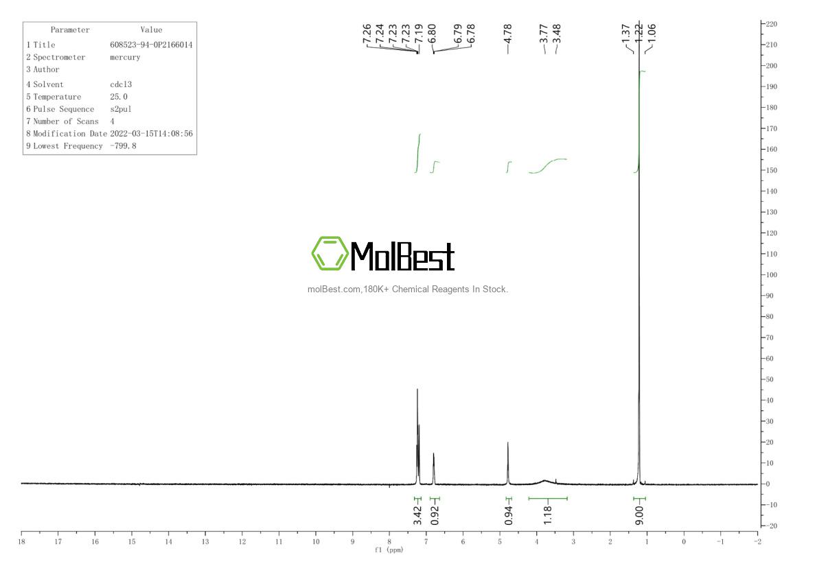 Spektrum pengujian sampel fisik (NMR) 608523-94-0