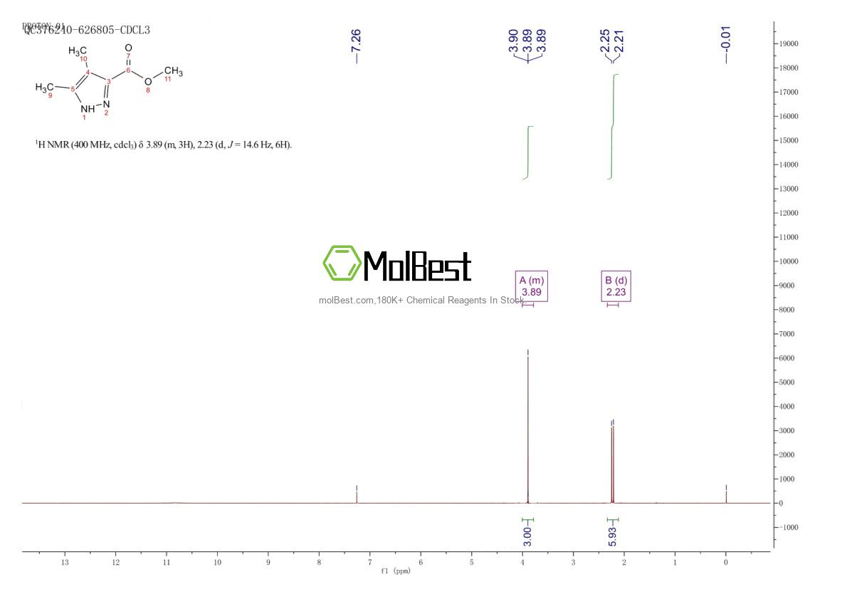 Physical sample testing spectrum (NMR) of 60858-33-5