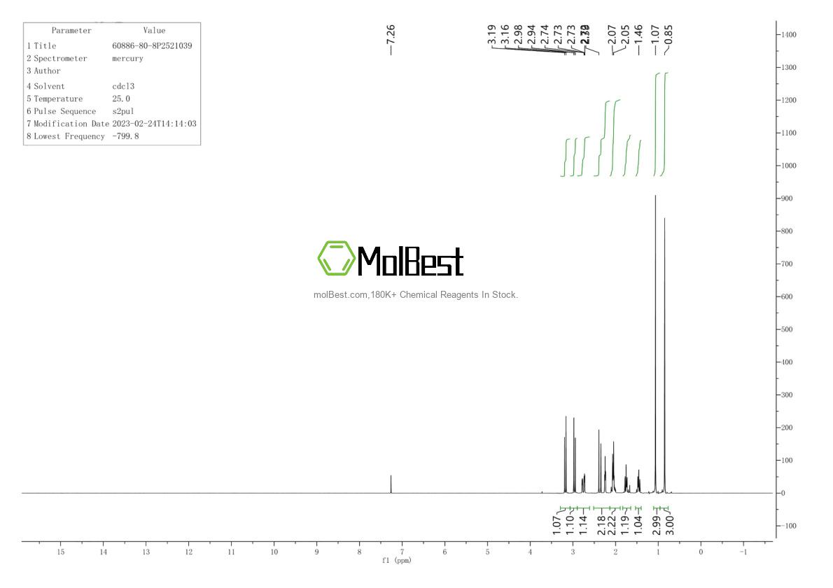 Physical sample testing spectrum (NMR) of 60886-80-8