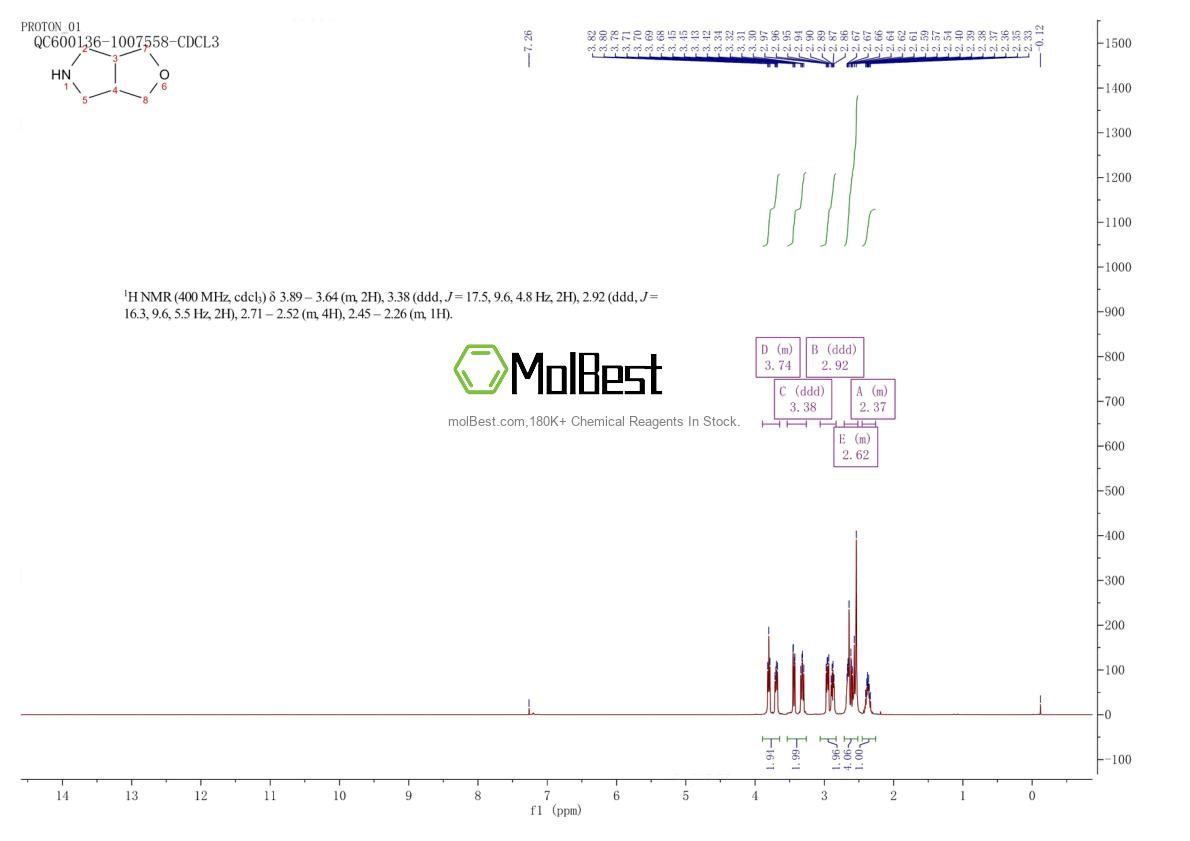 Spektrum pengujian sampel fisik (NMR) 60889-32-9