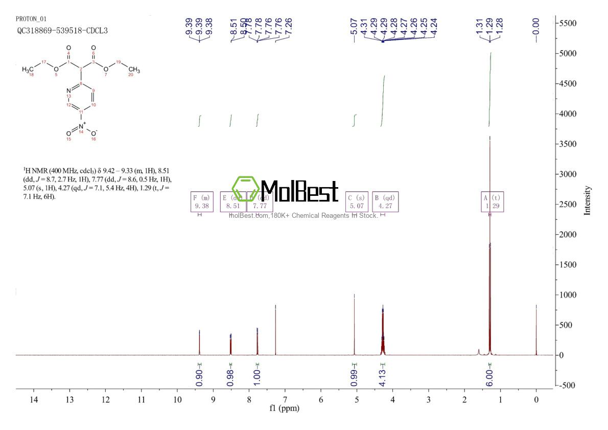Physical sample testing spectrum (NMR) of 60891-70-5