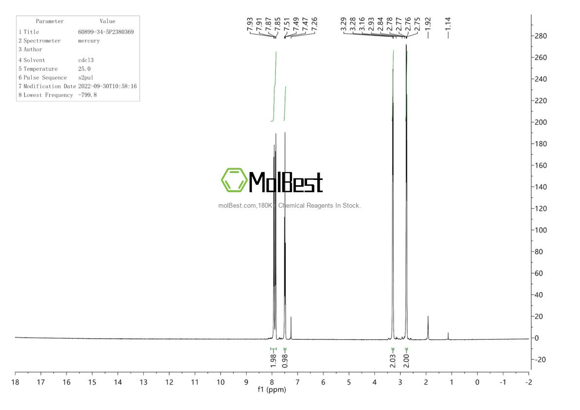 Spektrum pengujian sampel fisik (NMR) 60899-34-5