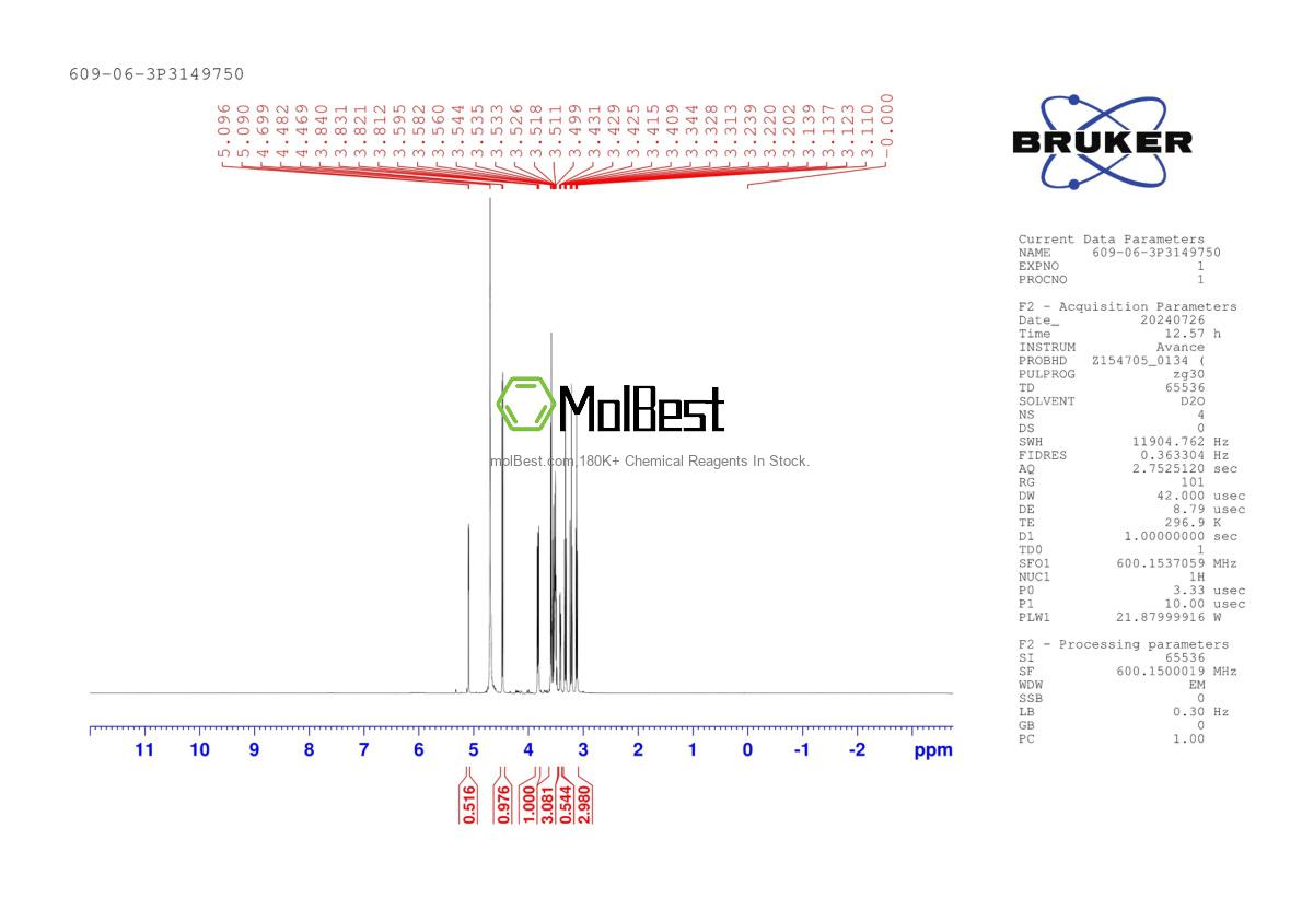 Physical sample testing spectrum (NMR) of 609-06-3