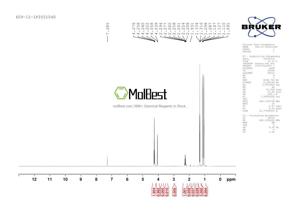 Physical sample testing spectrum (NMR) of 609-12-1