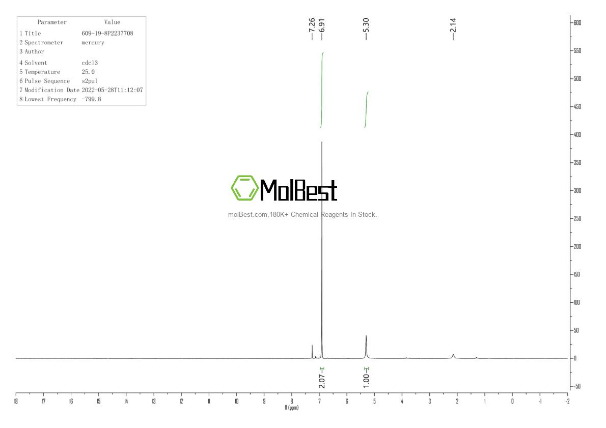 Spektrum pengujian sampel fisik (NMR) 609-19-8